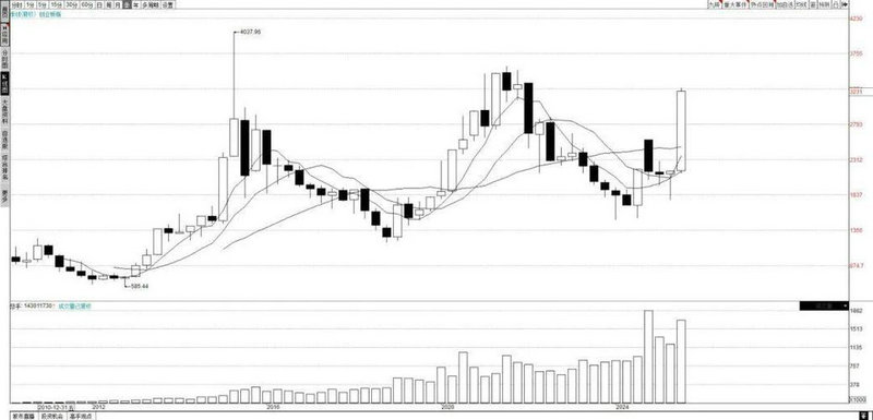 股票中了一签是什么意思（股票中每签代表什么