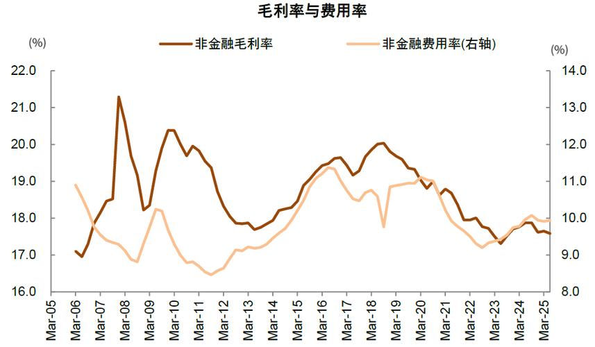 北上资金加仓数据哪个app可以看（二三四五北上