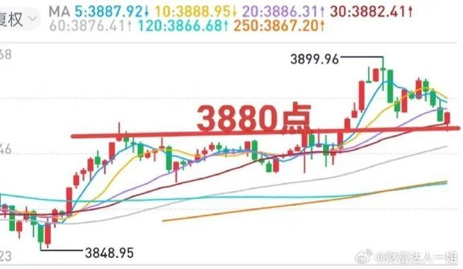 基本每股收益和稀释每股收益计算（派现会稀释