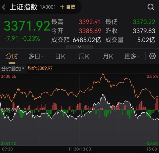 股指预测模型（道琼斯股指）