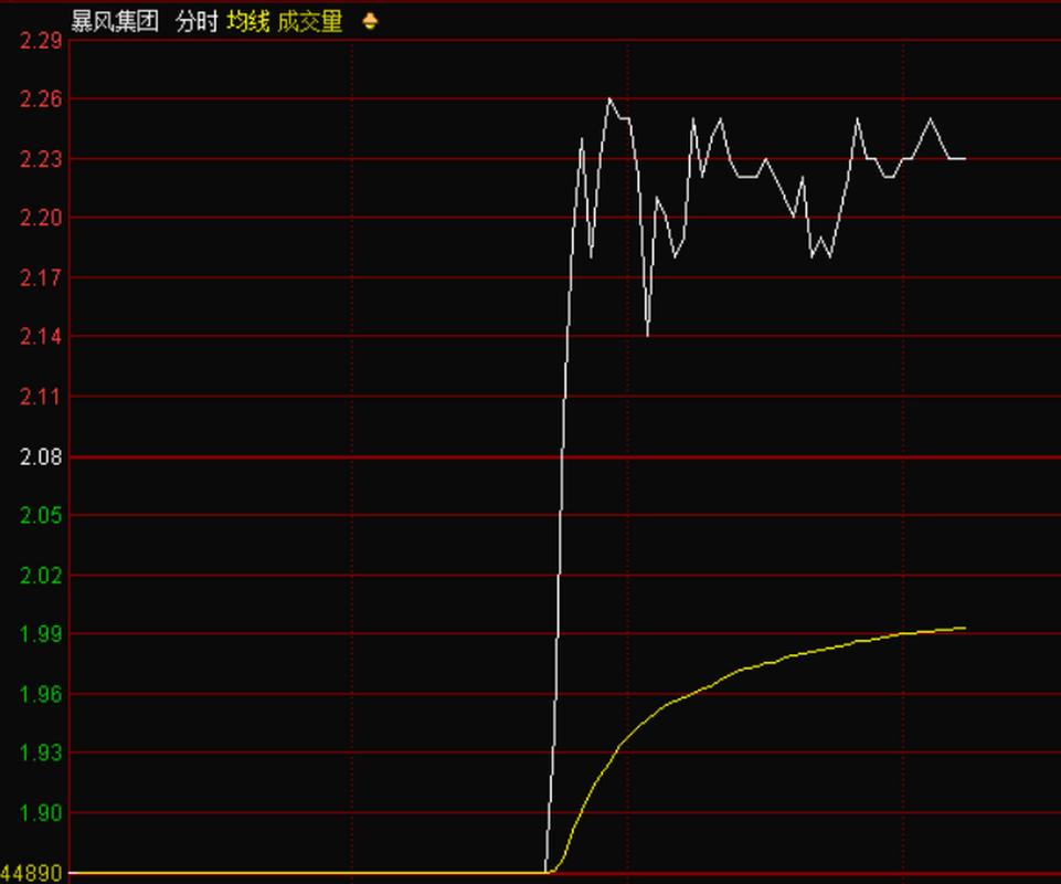 国产飞机上市公司（真正的国产替代龙头股）