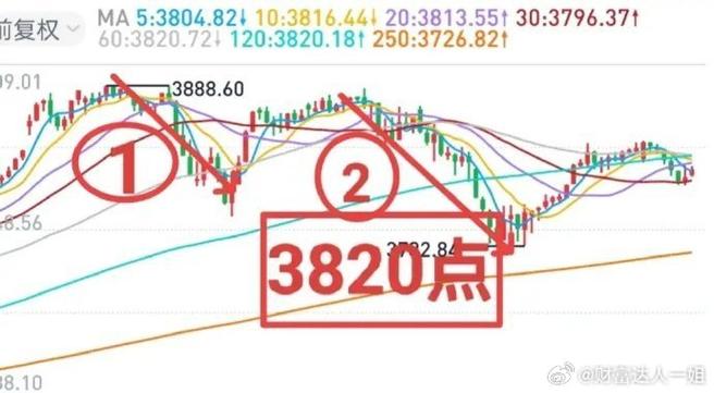 尾盘活动方案（尾盘集合竞价）