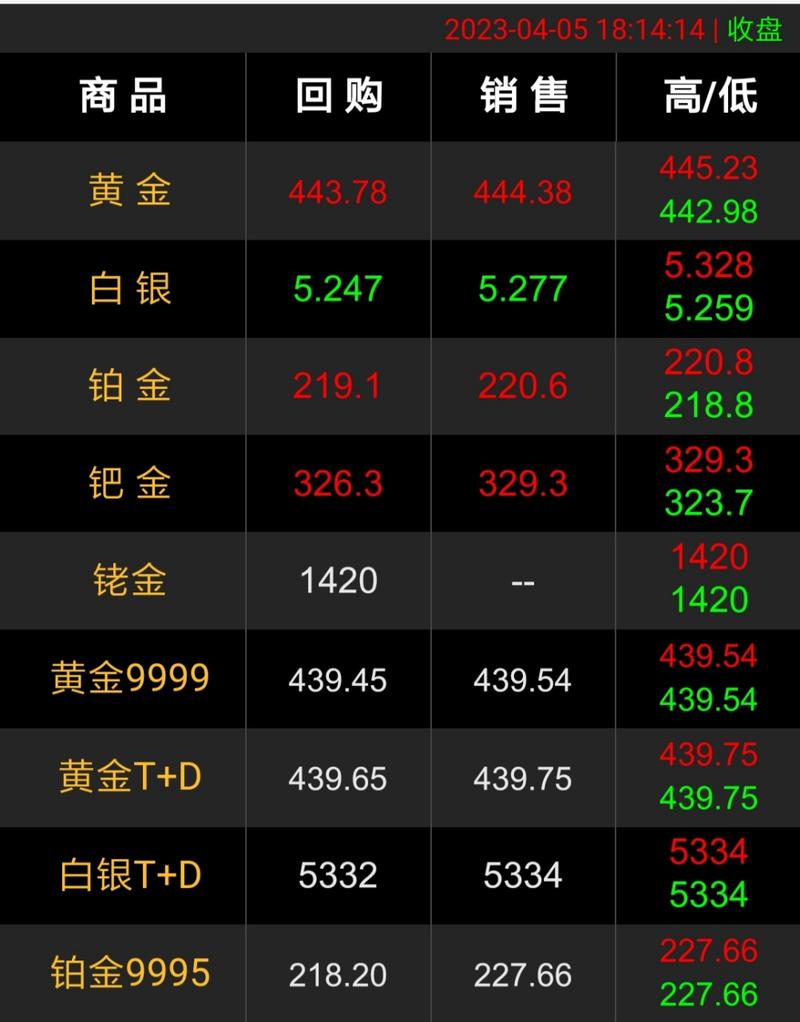 和硕基金（和悟基金）