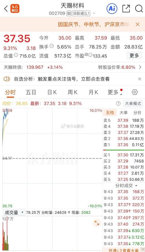 主力控盘强的特征（主力没有控盘是什么意思）
