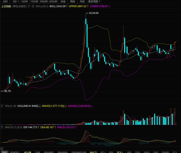 通过港股通卖出股票所得资金（港股通卖出几天