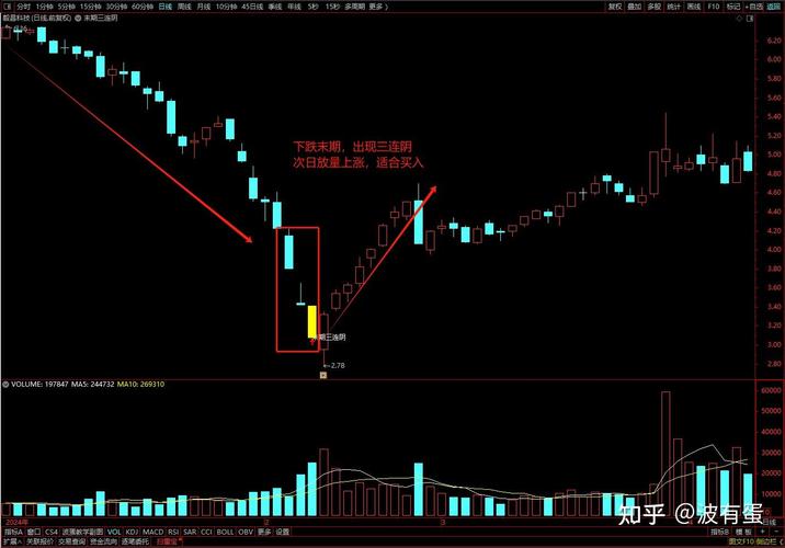 大金融护盘未果！大消费提振市场信