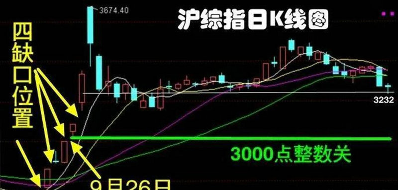 纳指喊单直播间（原油直播汇天下直播室）