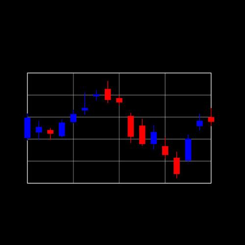 信用卡额度5万以下的逾期（2020年信用卡逾期人数