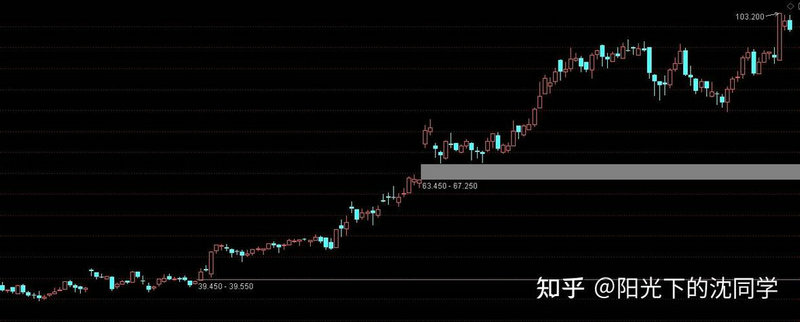 理杏仁市值加权和加权平均值（市值加权和加权