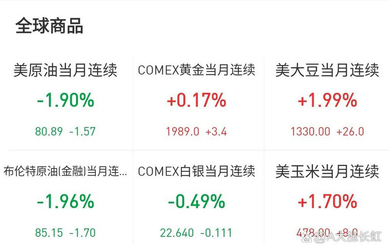 上证红利510880历史走势（一生持有510880）