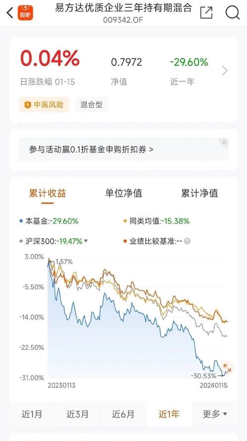 博时金融地产基金（博时资本怎么样）