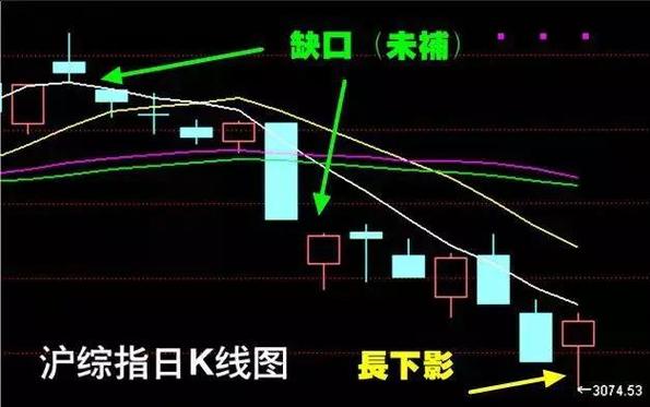 股票卖点的判断方法（股票买点与卖点怎么看图