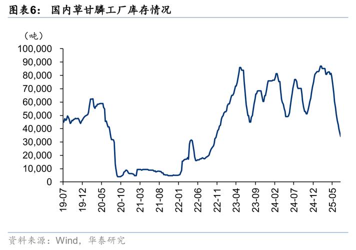 文化财经dualvol手机指标（ema均线指标详解）