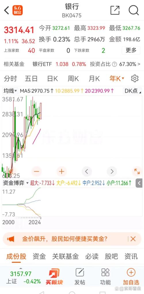 阿里巴巴股票一股多少钱