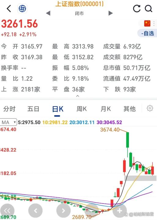 怎么知道基金分红时间（私募基金分红时间）