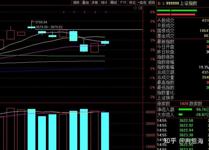 基金最佳进场时机（基金怎么选择入手时机）