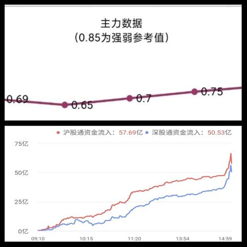 股市10年行情分析（今日股市大盘行情查询）