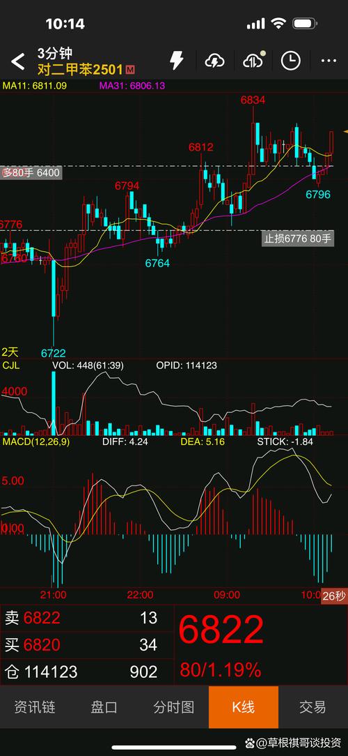 000025历史资金流向（当代东方历史资金流向）
