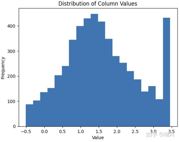 macd周期循环口诀（macd的大小周期怎么结合应用）
