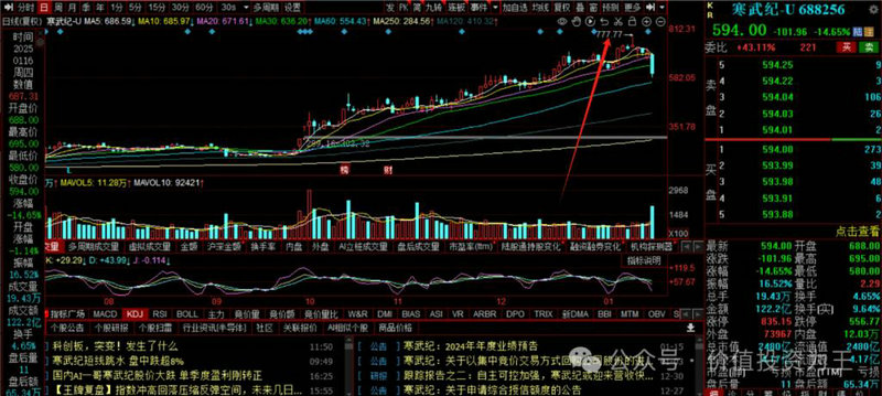 在共识与分化之间 2026年科技投资如何寻找新支点