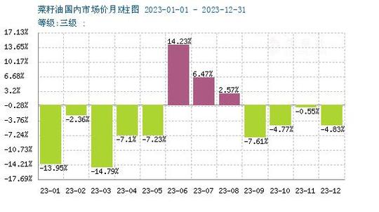 蚂蚁借呗7000利息高吗（借呗的利息是多少）