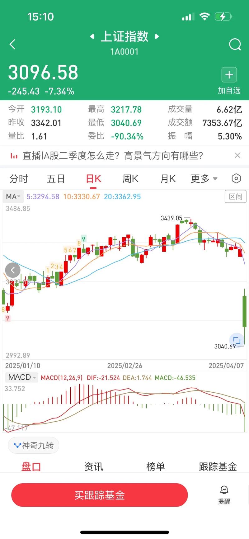 可转债怎样申请转股（可转债要不要转股）