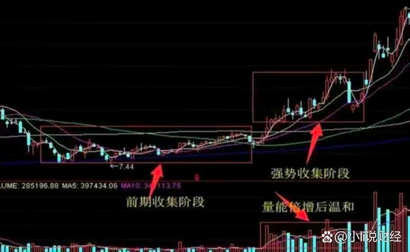 股票的第三（牛市第三浪涨幅）