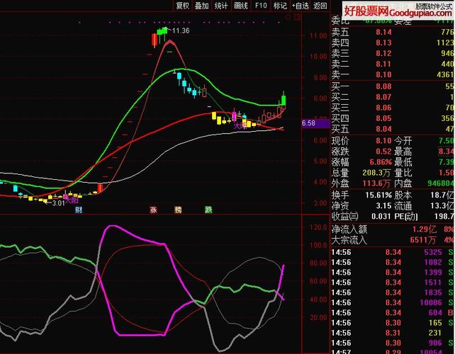 中国长城股票属于什么企业（北京君正股票）