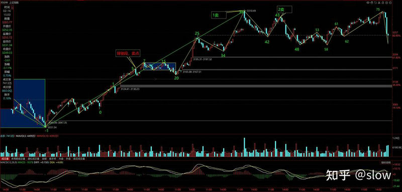 工业机械行业目前上涨0.6% 主力资金净流入3.85亿