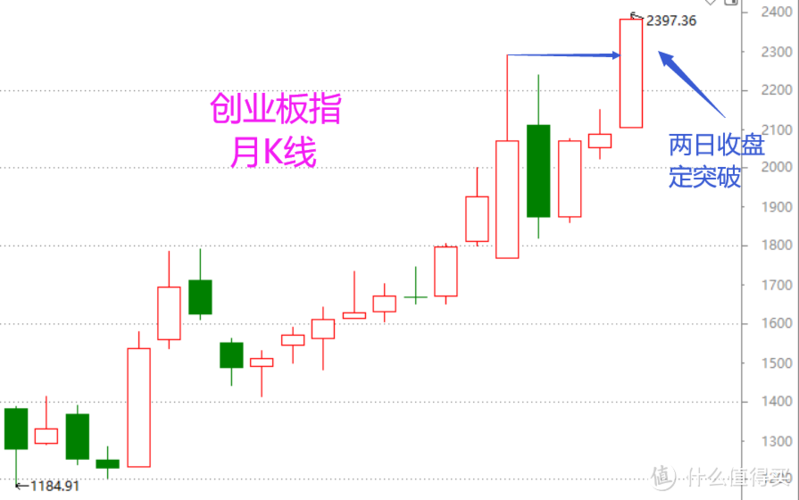 新纶科技公告（购买新纶科技的王宙是谁）