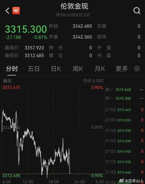 000637茂化实华（茂化实华股吧东方财富）