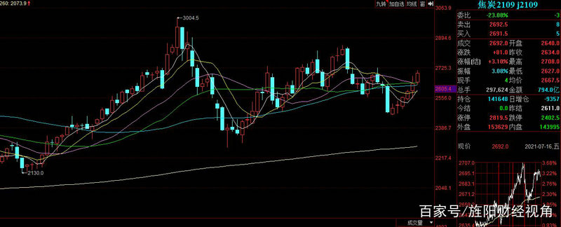 投资等级债（新债等级）