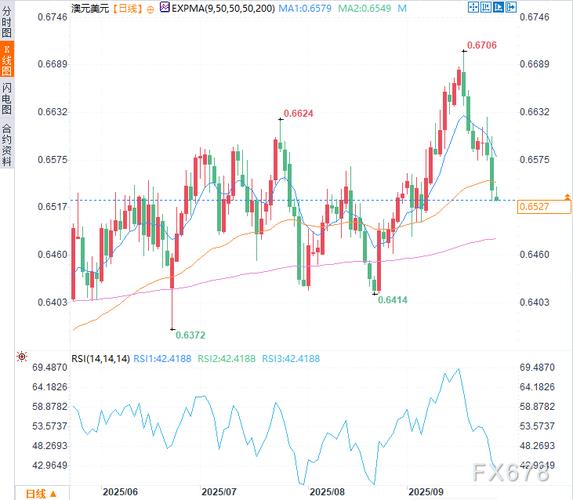 被动型指数基金和主动性（如何购买被动型指数