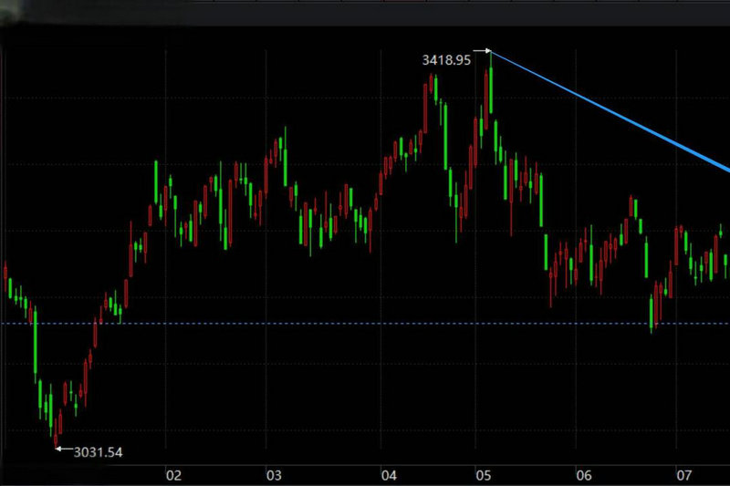 黄金白银最新分析（今天黄金白银走势预测分析