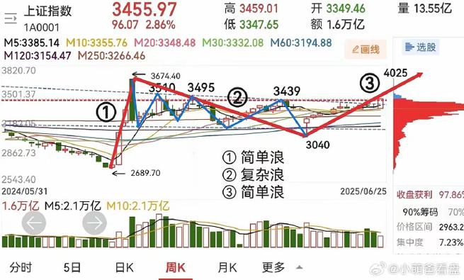 治疗糖尿病上市公司龙头（糖尿病药未来千倍股