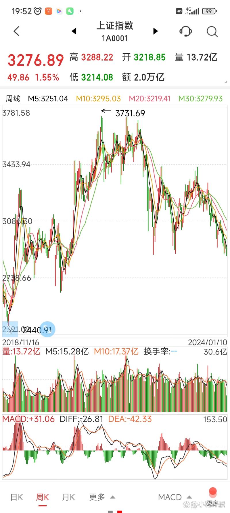60分钟均线买卖纪律（mtm指标60分钟最优技巧）