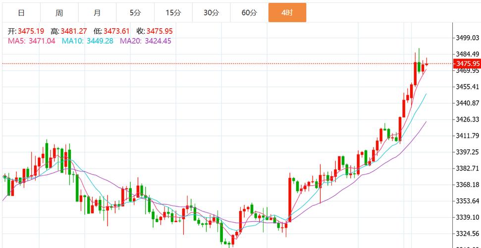 腰部涨停选股公式（涨停提前买入公式）