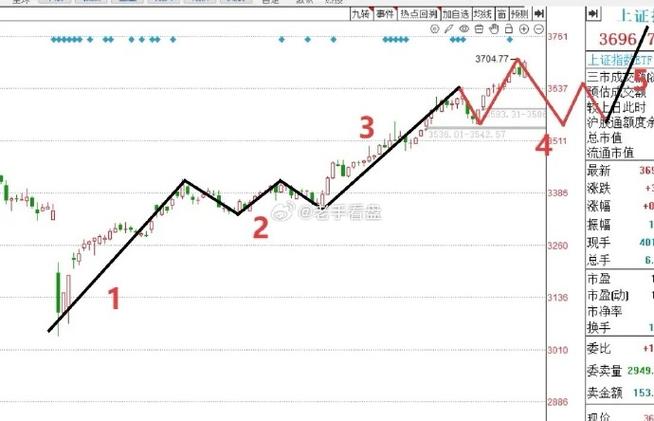 深圳本地农业股票有哪些（深圳本地科技股票一