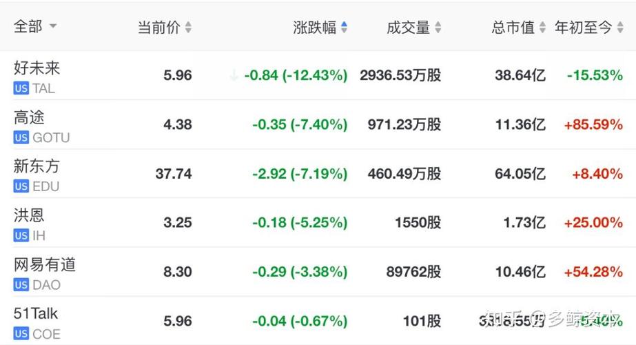 互联网消费金融上市公司（真正的互联网金融龙