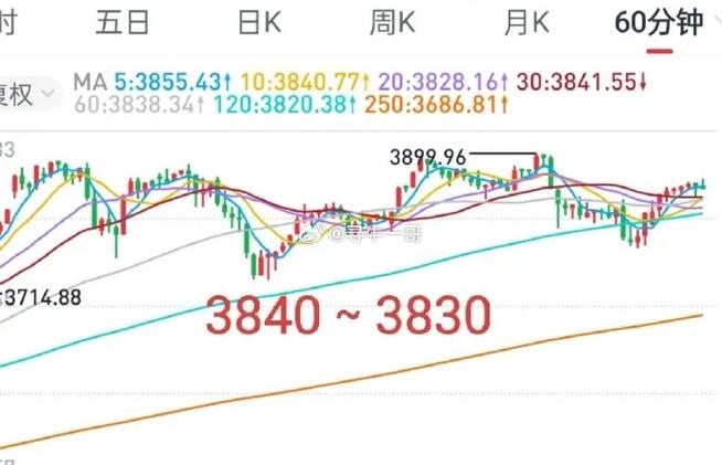沪指高开低走半日跌0.22% 半导体产业链持续走强