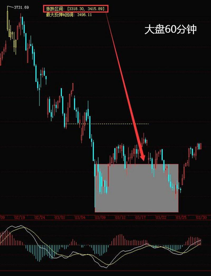 股票里的短线和中线什么意思（炒股中线）