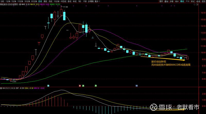 封闭式基金和开放式基金投资者身份相同吗（开