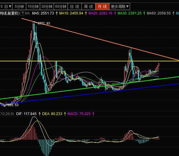 600621华鑫股份现在股价多少（600621股吧）
