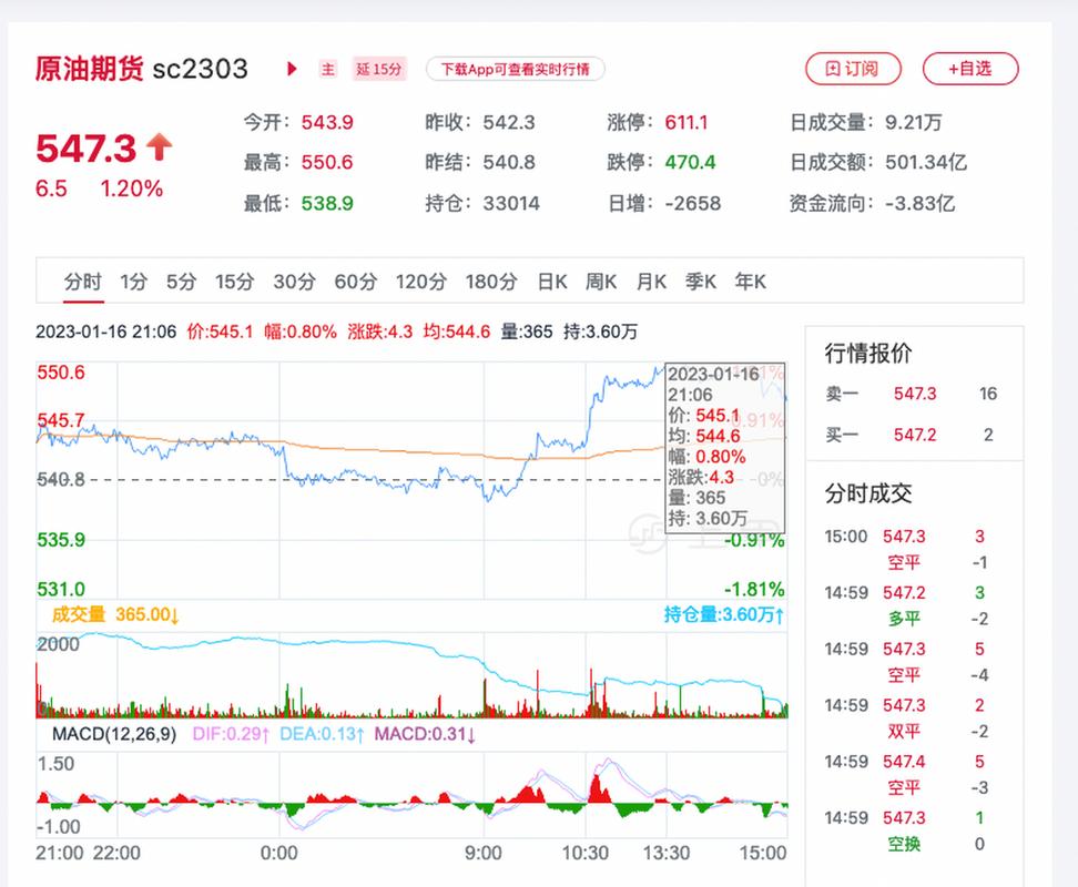 碳酸锂期货连续疯涨 锂矿概念异动走高