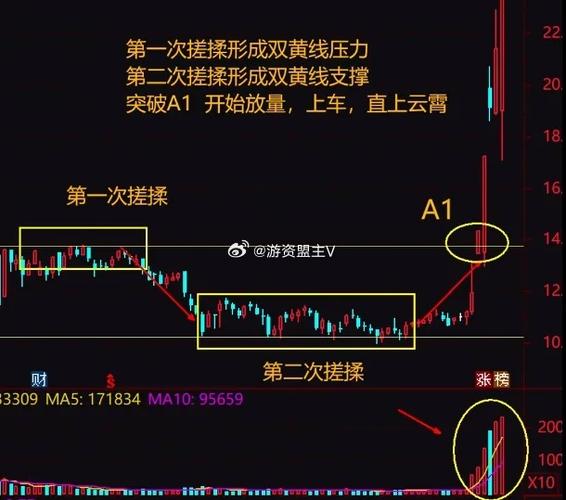 A股做墓地的股票（跟港股福寿园对标的股票）