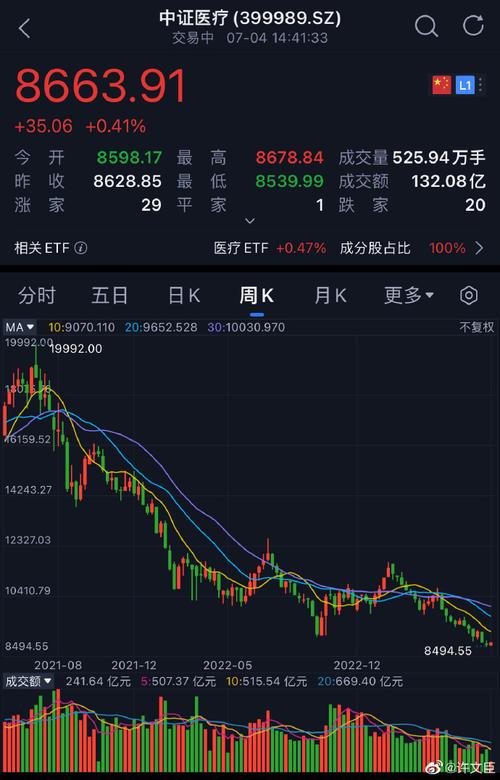 low在股市是什么意思（股票low线）