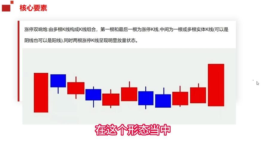135战法55种方法视频（均线战法入门与技巧）