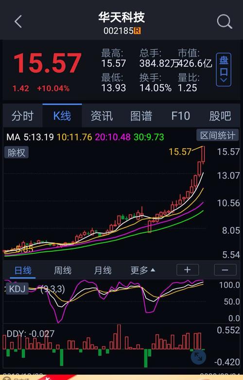 死多在股票什么意思（股票大作手怎么死的）