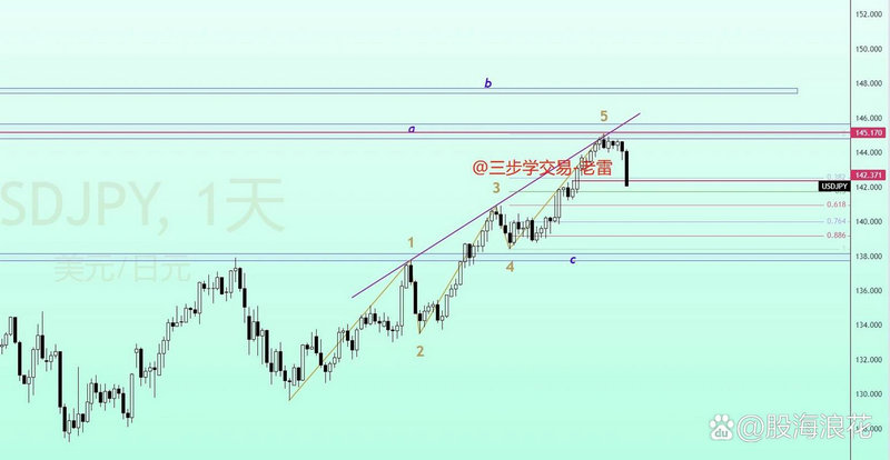 证券投资实验的心得体会（证券投资基本分析实