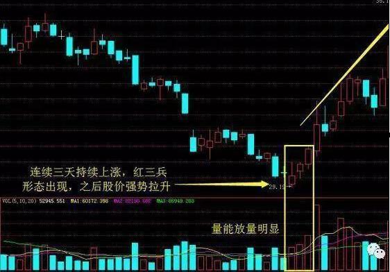 2020证券交易时间7月（证券放假安排2020）